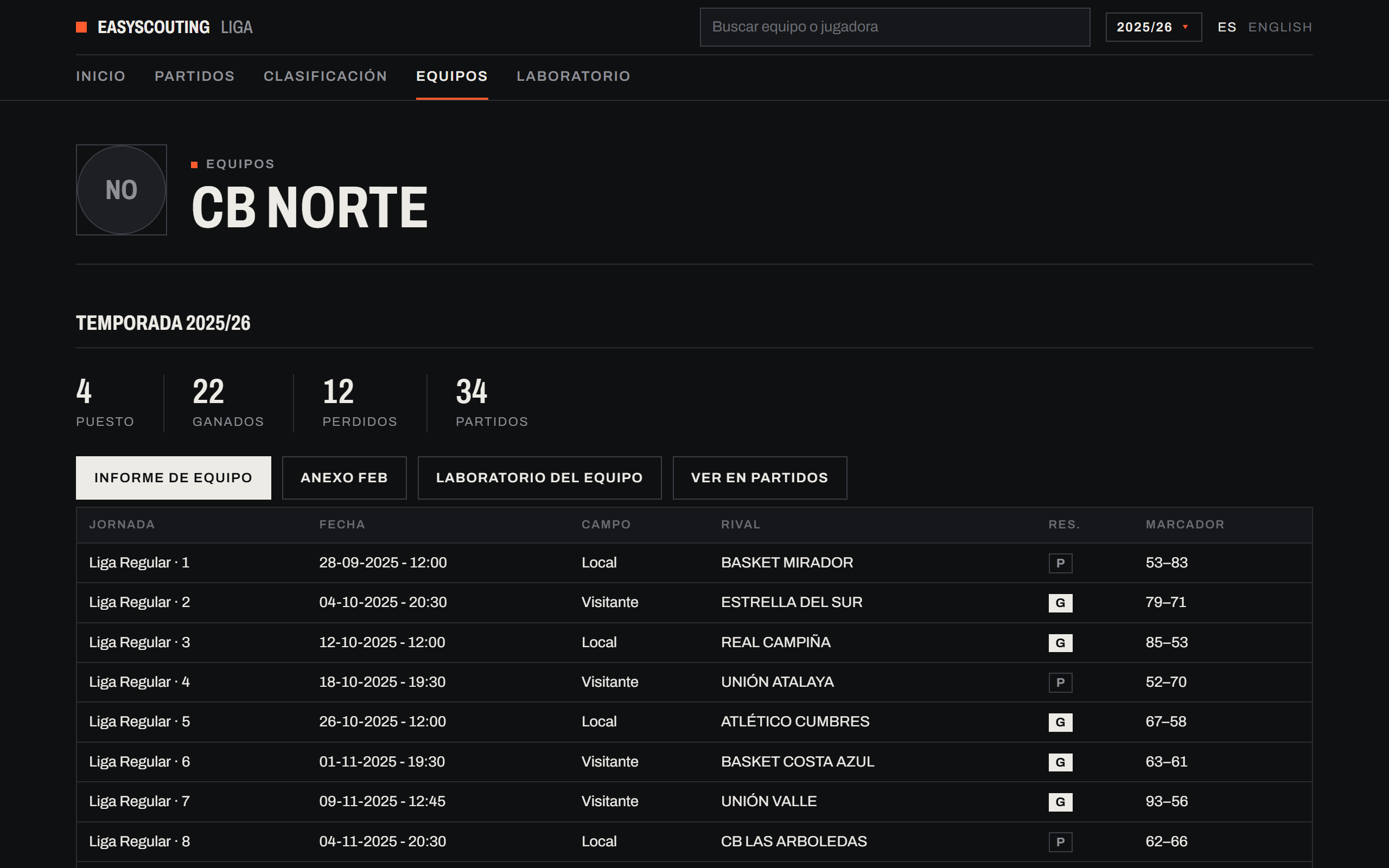 Screenshot of a team profile (fictitious names)