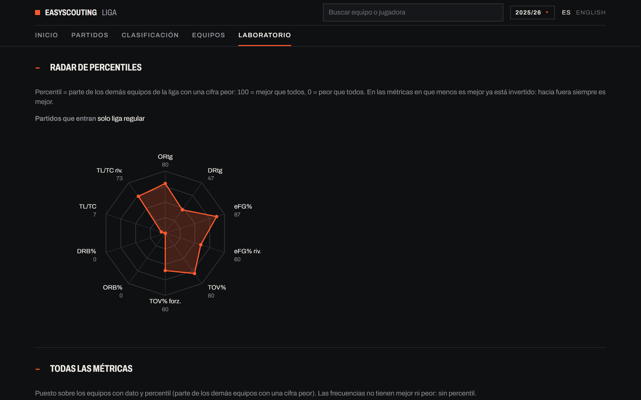 Screenshot of a team's Lab (fictitious names)