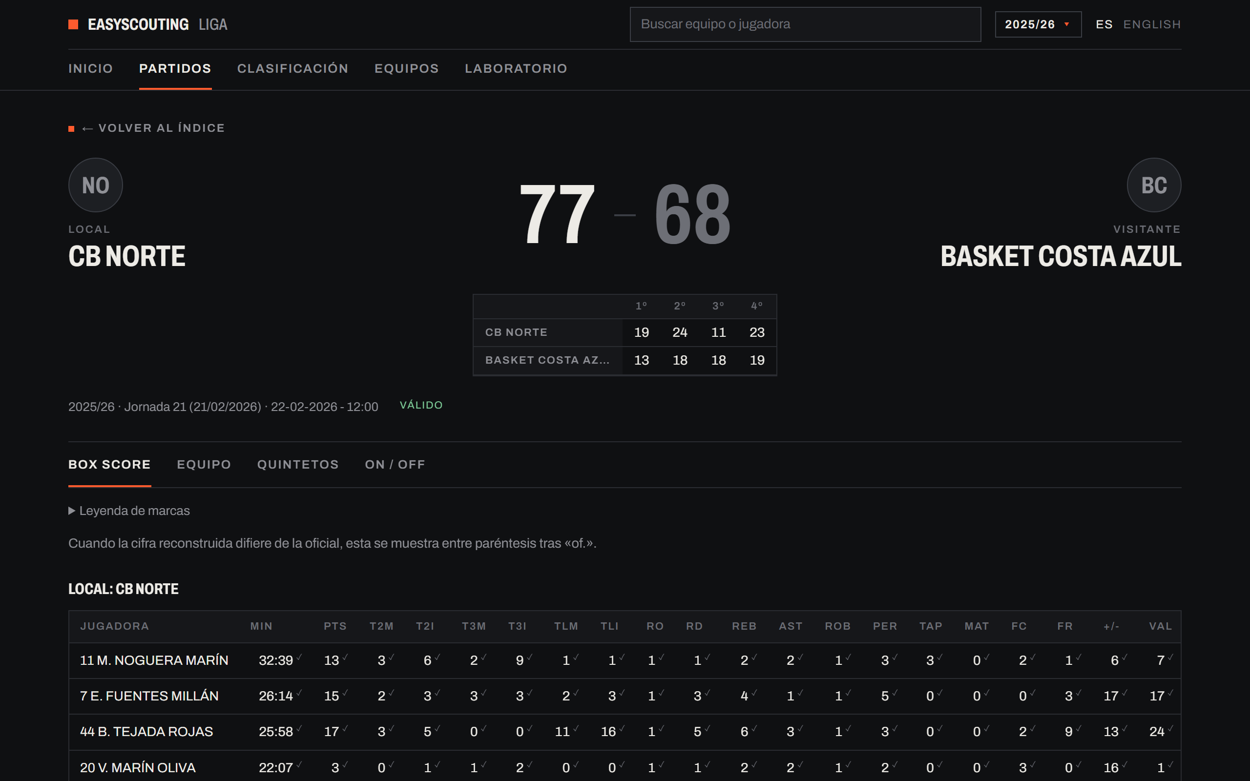 Screenshot of a game page: score and box score (fictitious names)