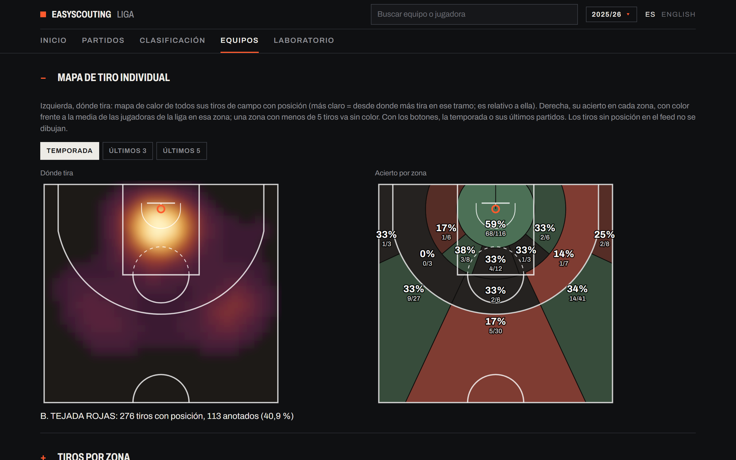 Screenshot of an individual shot chart (fictitious names)